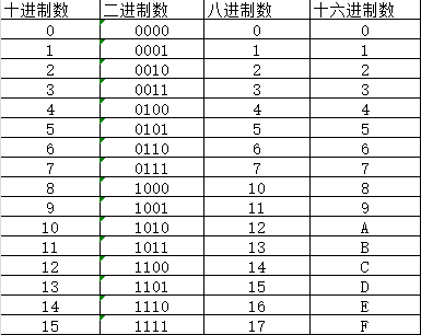 关系