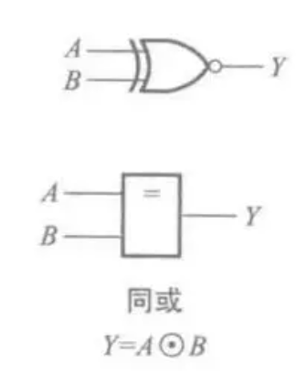 同或
