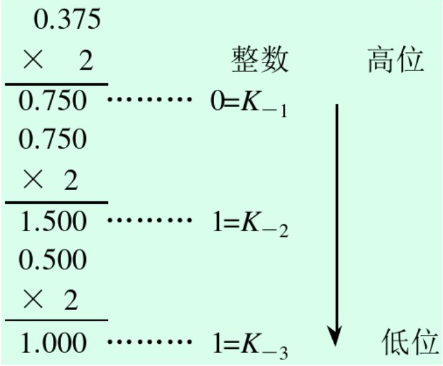 小数