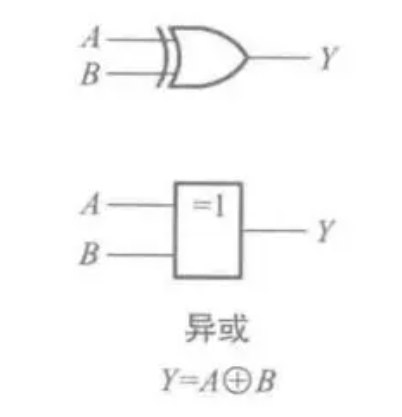 异或