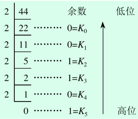 整数